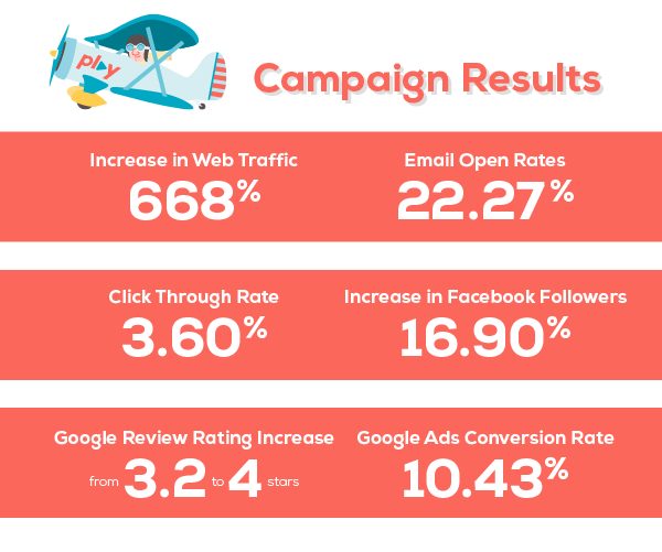 Play_A01668_Whitepaper_TLCU_Results-01