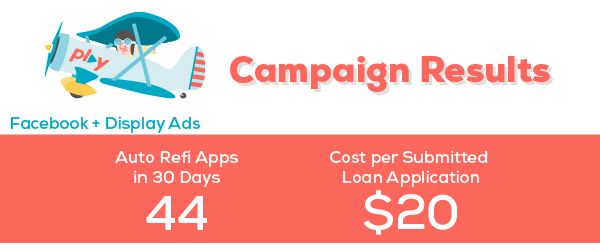 autorefi-marketing-conversions online marketing campaign results