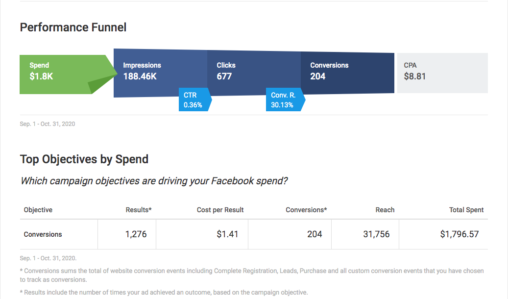 reporting-creative-design-agency ppc-agency-balance-trasfer