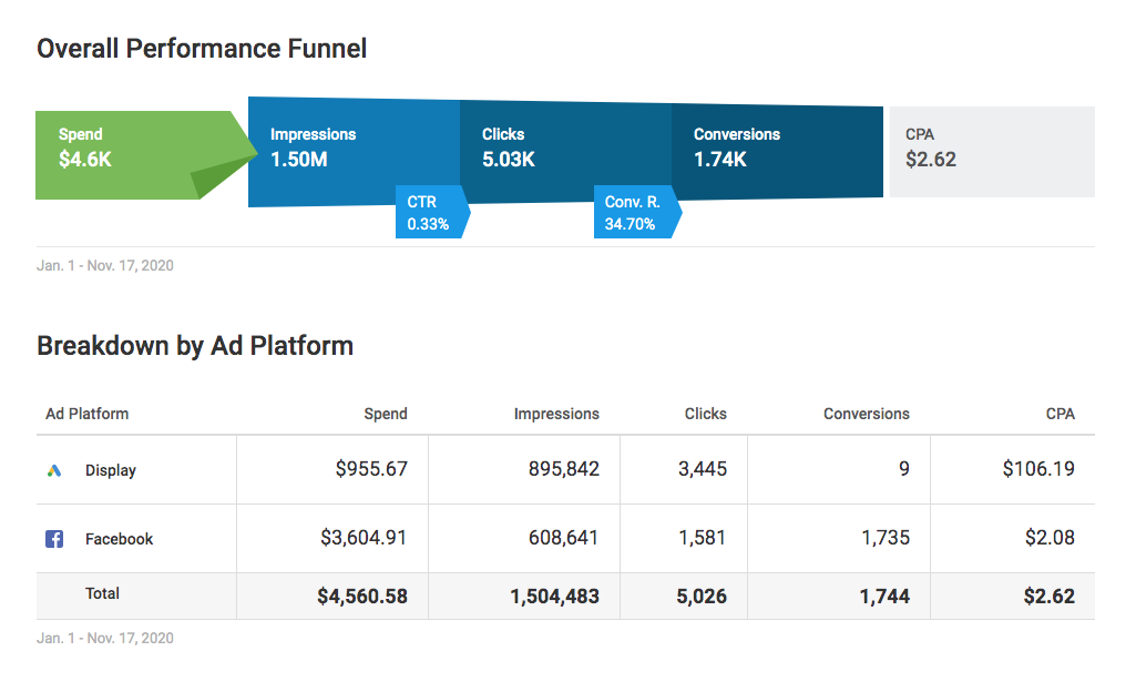 credit-union-portfolio-campaign-marketing-agency