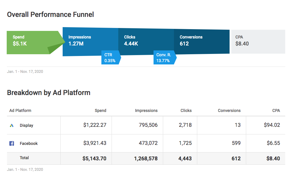 credit-union-portfolio-campaign-ppc-agency portfolio-credit-union