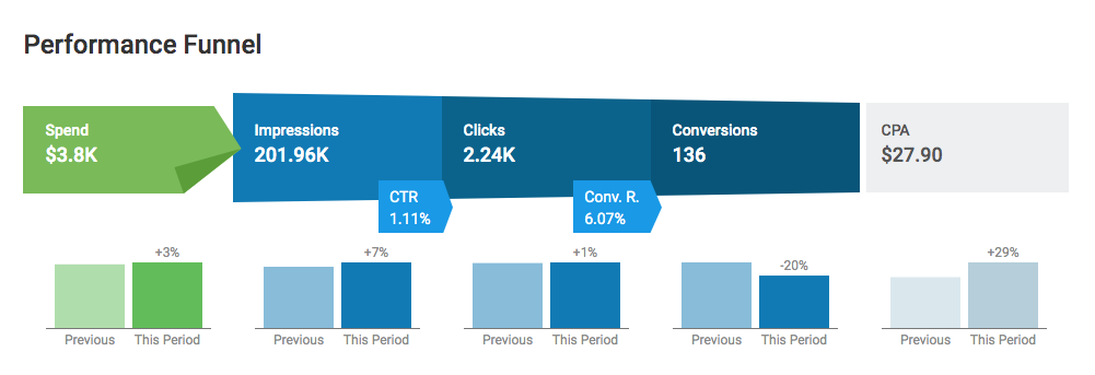 Google-display-ads-sample report Google-Display-report