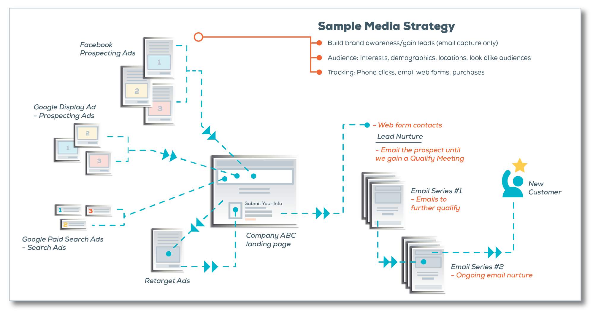 creative_media_strategy