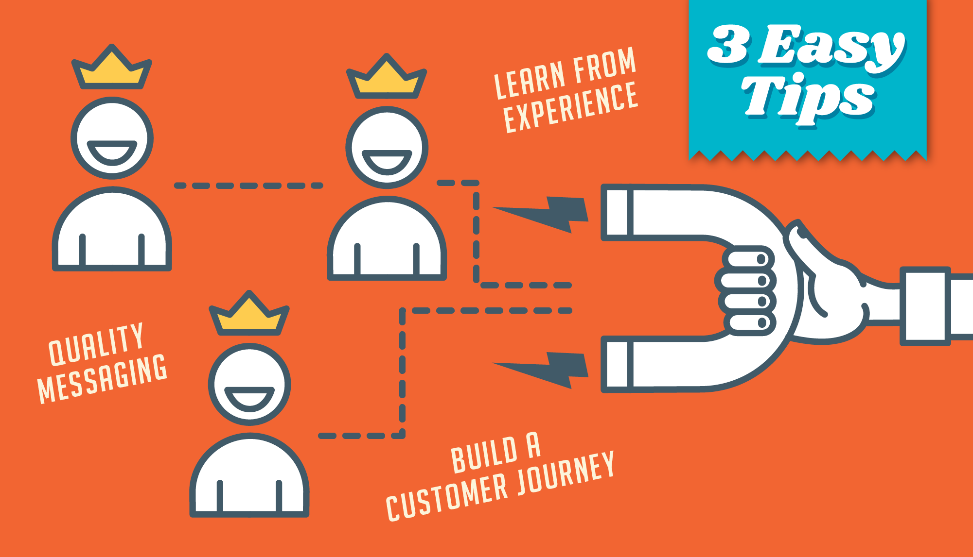 advertising_sales_process advertising-agency-sales-process